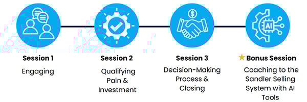 Coaching_to_sandler_system_image_600px Coaching_to_sandler_system_image_600px